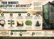 Mindset training infographic focused on mental resilience, self-awareness, and personal growth using ACT-based wellness strategies. The graphic features motivational messaging about turning your mindset into a weapon instead of a weakness, with sections on awareness, choosing values over doubt, taking action, thanking your mind, and staying present. Visual elements include a shield symbolizing focus and resilience versus fear and overthinking, calming nature scenery, mindfulness icons, and a wellness challenge encouraging daily thought training and intentional growth.